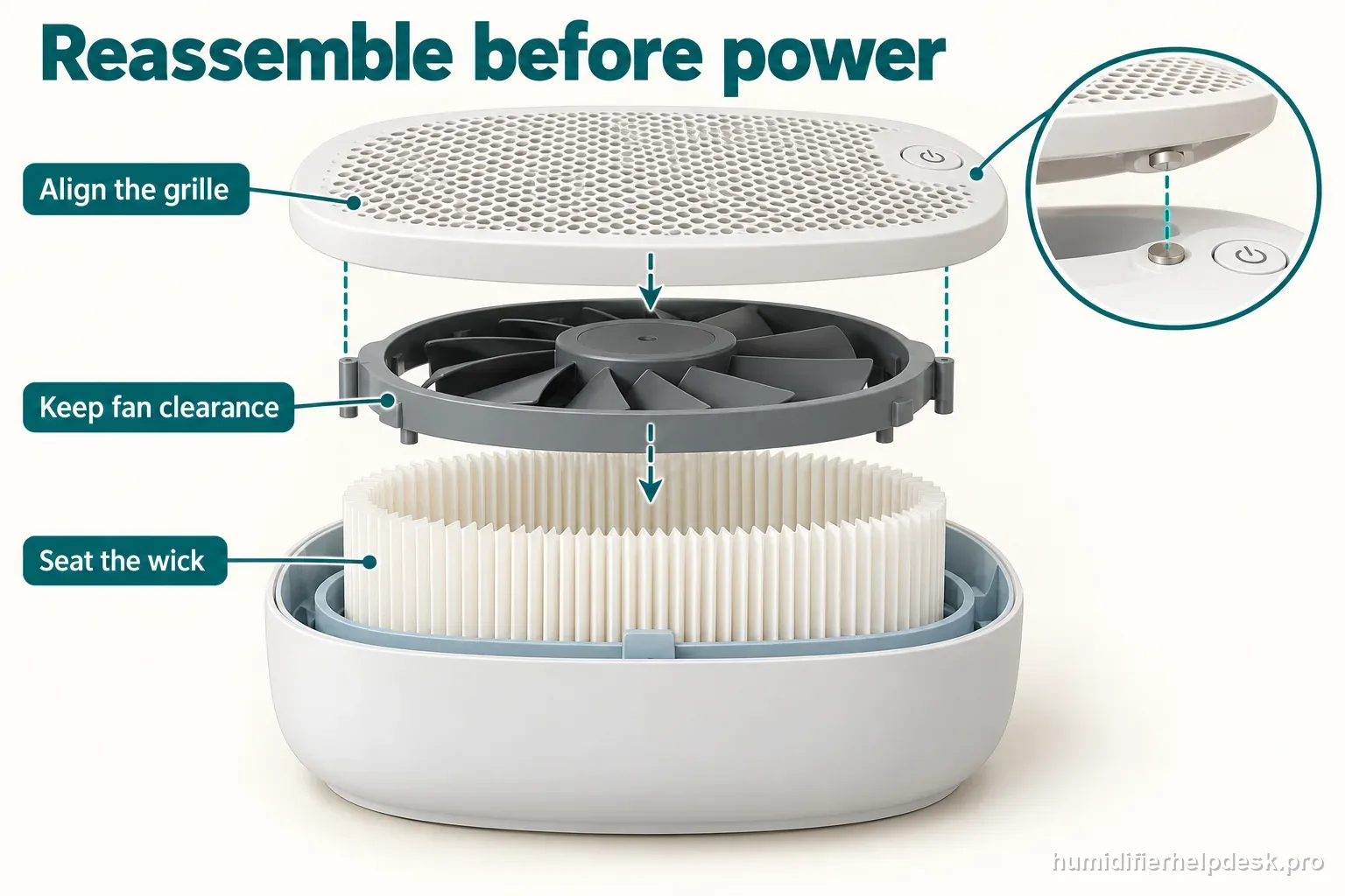 Exploded illustrative humidifier layout shows the white wick below the fan and the top magnetic grille above it.